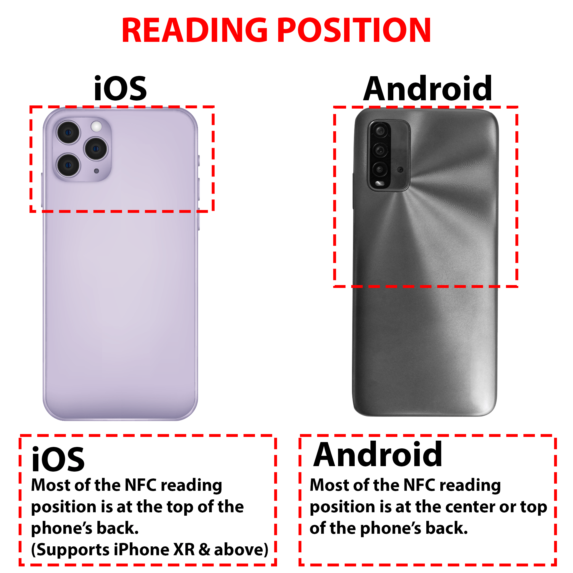 NFC Tag Sticker NTAG215 540 Byte Speicher, Wiederverwendbar & Voll Programmierbar - AZ - Delivery