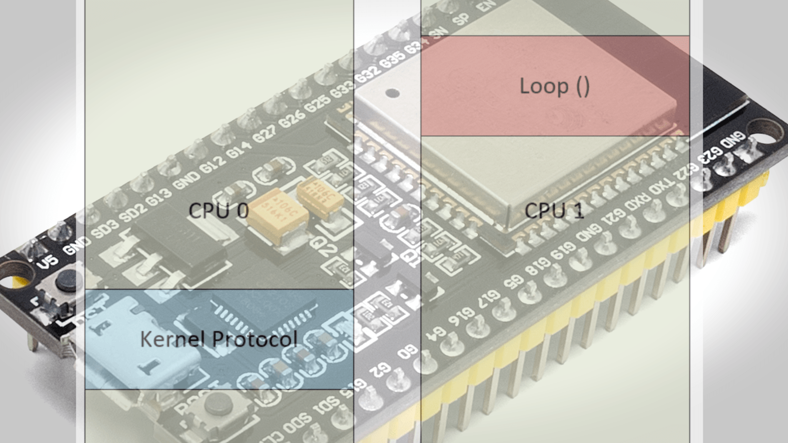 ESP32 – Nutzung beider CPU Kerne für eigene Projekte - AZ-Delivery