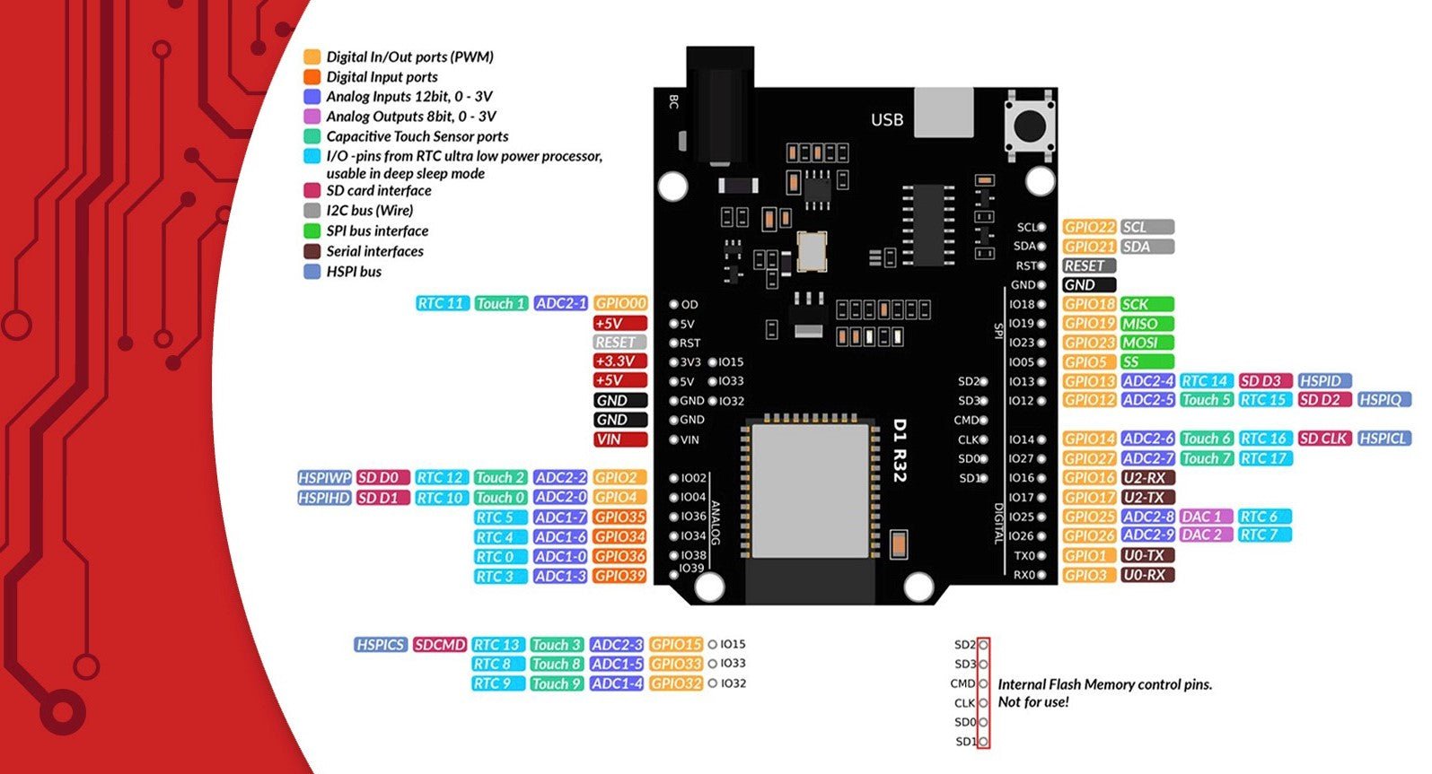 Inbetriebnahme des ESP32 NodeMCU D1 R32 WLAN Entwicklungsboards - AZ-Delivery