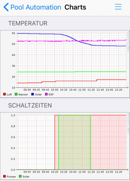 Swimmingpool und OpenHAB (3/4) - AZ-Delivery