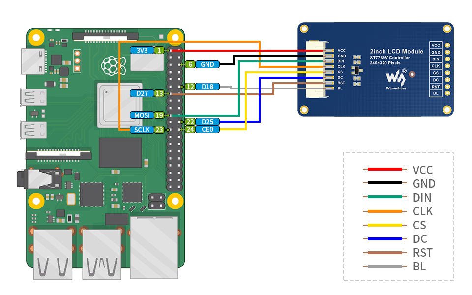 Waveshare - 2 " TFT SPI Display Module kompatibel mit Arduino und Raspberry Pi - AZ-Delivery