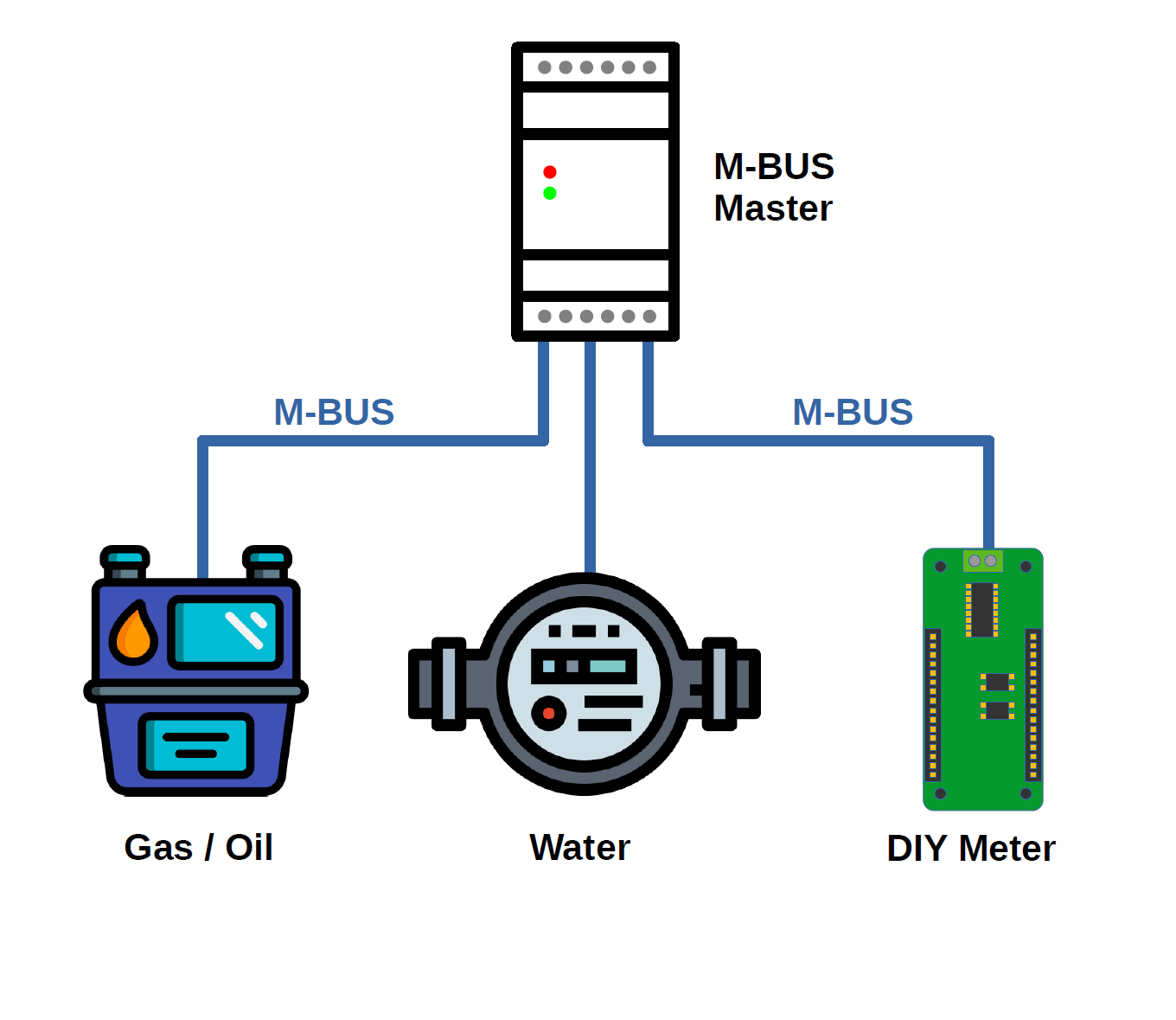 MBUS Slave Shield für Arduino MKR | Smartmetering - AZ-Delivery